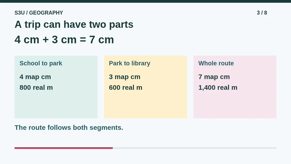 Video illustration: A trip can have two parts. The spoken explanation follows.