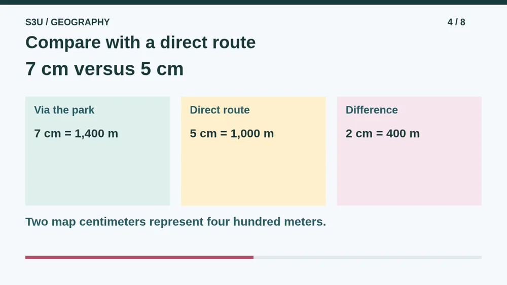 Video illustration: Compare with a direct route. The spoken explanation follows.