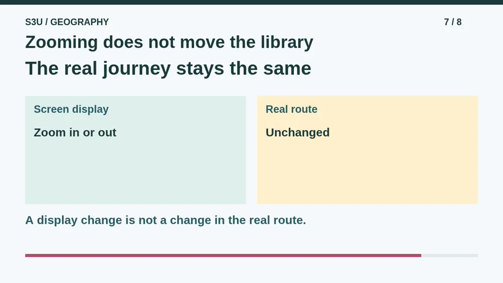 Video illustration: Zooming does not move the library. The spoken explanation follows.