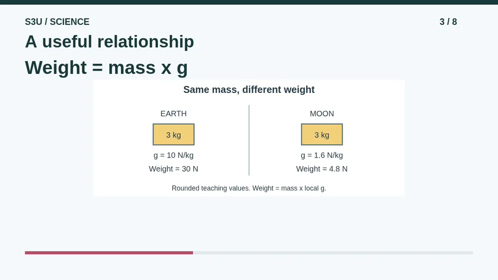Video illustration: A useful relationship. The spoken explanation follows.
