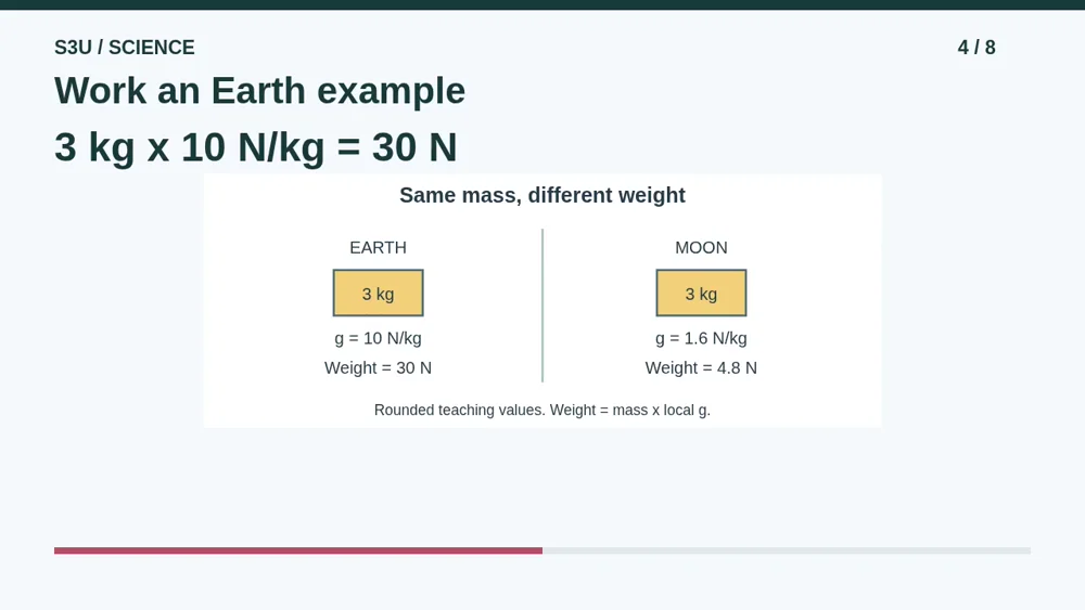 Video illustration: Work an Earth example. The spoken explanation follows.
