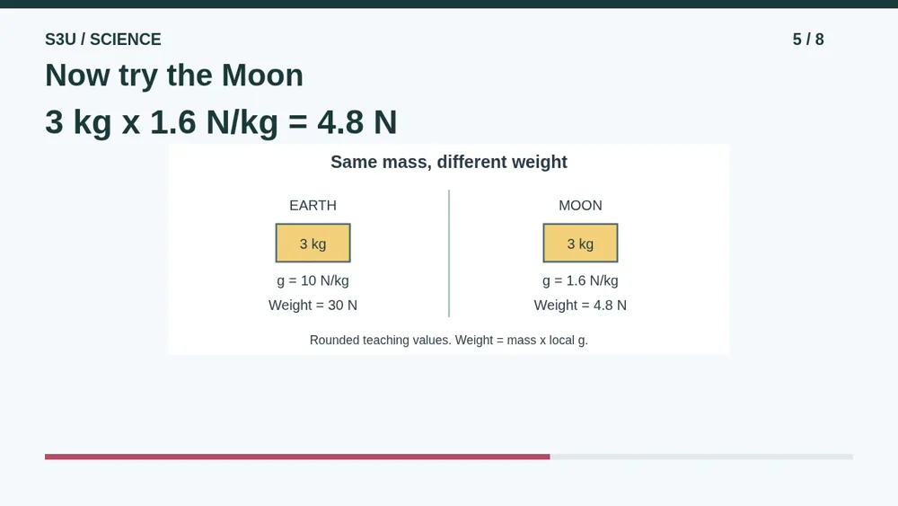 Video illustration: Now try the Moon. The spoken explanation follows.