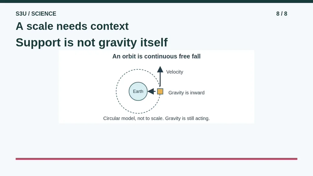 Video illustration: A scale needs context. The spoken explanation follows.