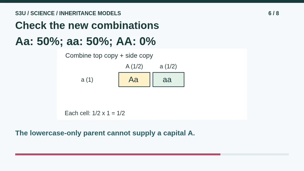 Video illustration: Check the new combinations. The spoken explanation follows.