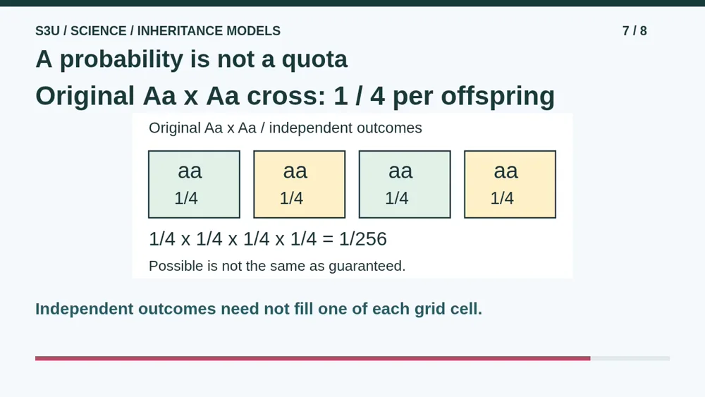 Video illustration: A probability is not a quota. The spoken explanation follows.