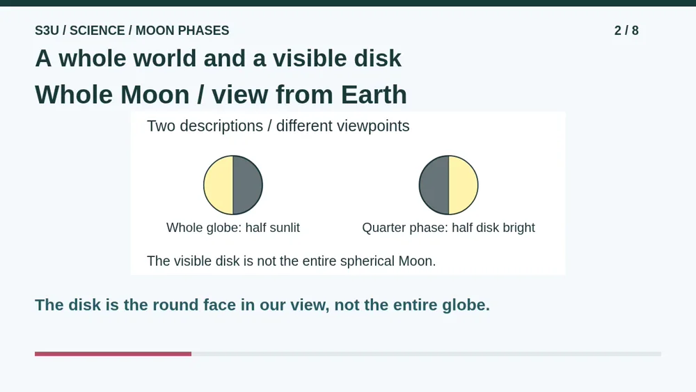 Video illustration: A whole world and a visible disk. The spoken explanation follows.