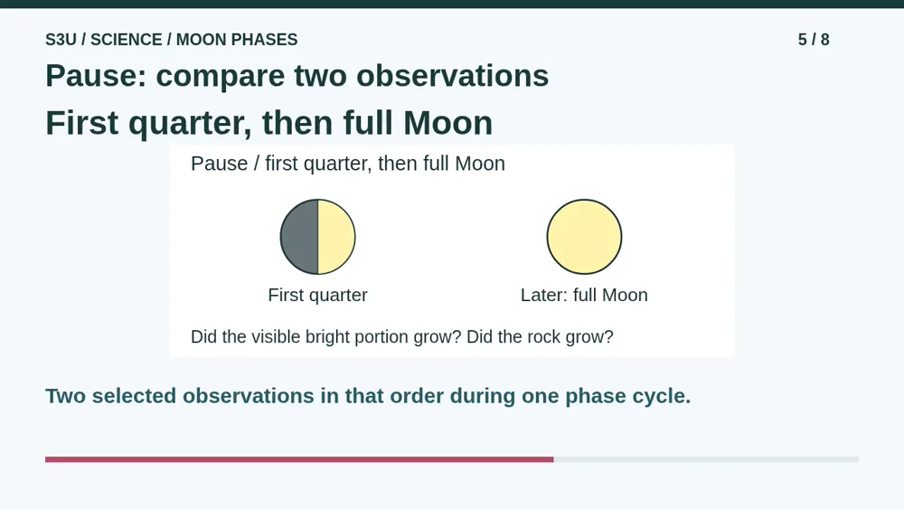 Video illustration: Pause: compare two observations. The spoken explanation follows.
