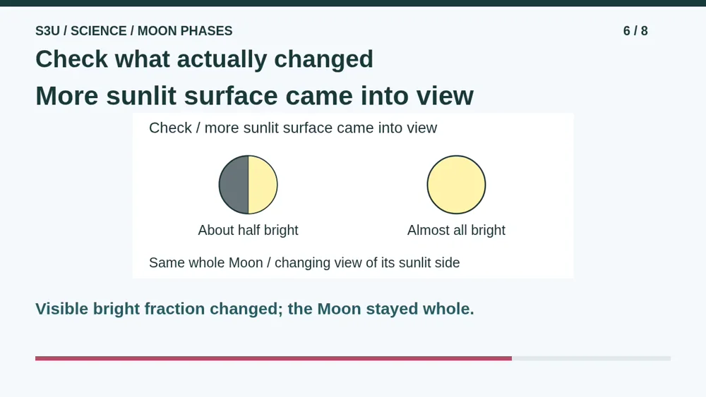 Video illustration: Check what actually changed. The spoken explanation follows.