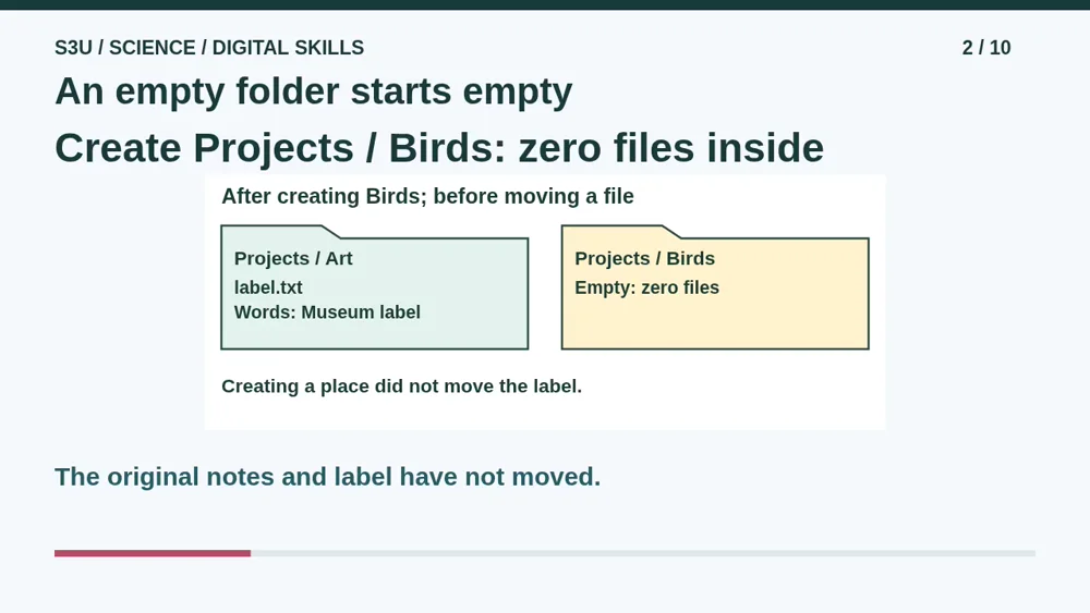 Video illustration: An empty folder starts empty. The spoken explanation follows.