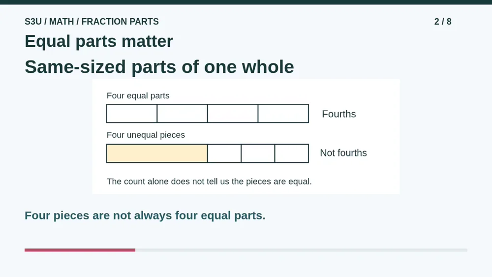 Video illustration: Equal parts matter. The spoken explanation follows.