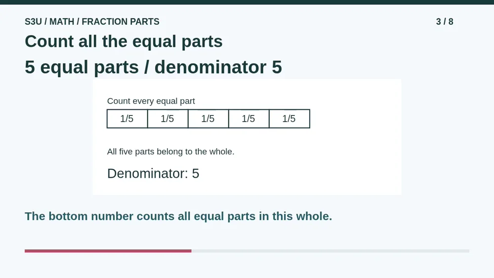 Video illustration: Count all the equal parts. The spoken explanation follows.
