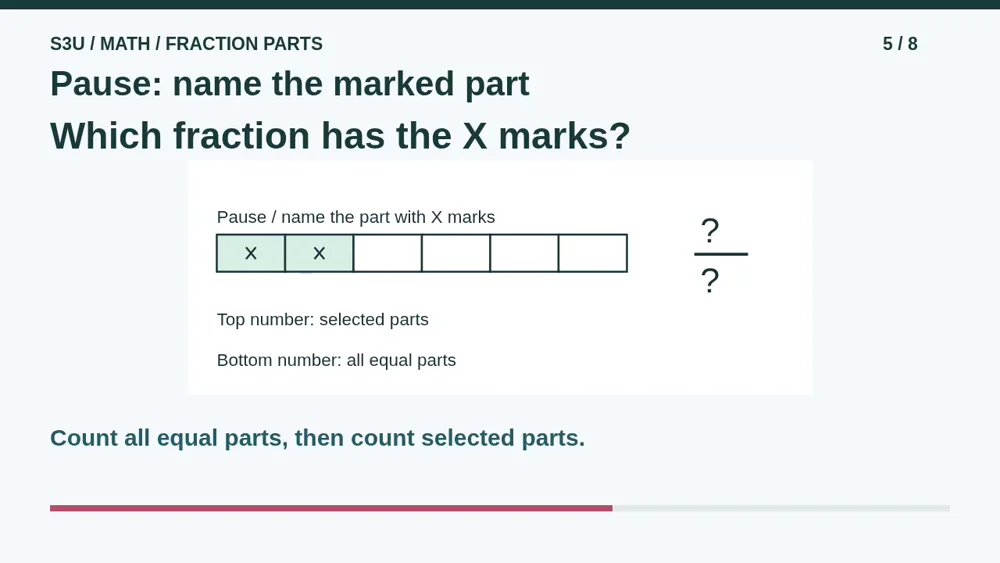 Video illustration: Pause: name the marked part. The spoken explanation follows.