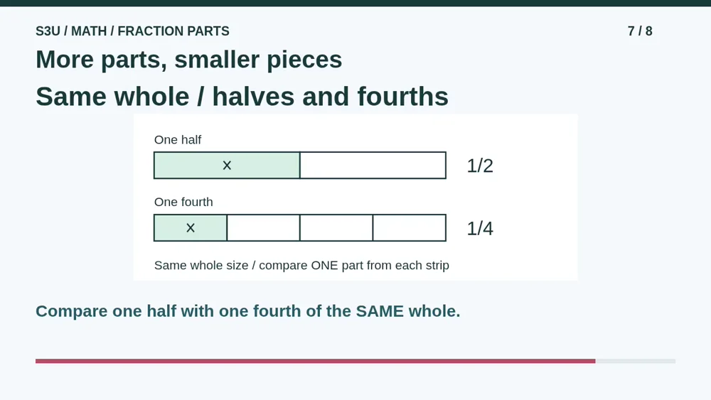 Video illustration: More parts, smaller pieces. The spoken explanation follows.