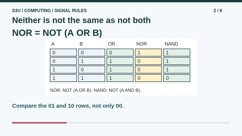 Video illustration: Neither is not the same as not both. The spoken explanation follows.