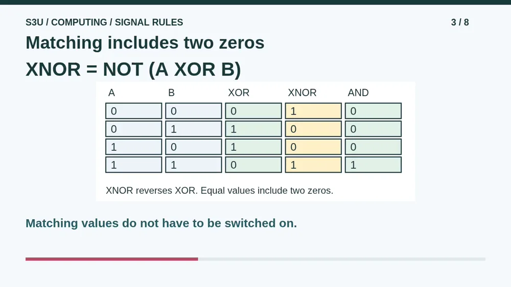 Video illustration: Matching includes two zeros. The spoken explanation follows.