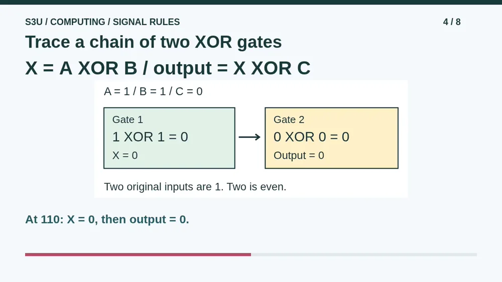 Video illustration: Trace a chain of two XOR gates. The spoken explanation follows.