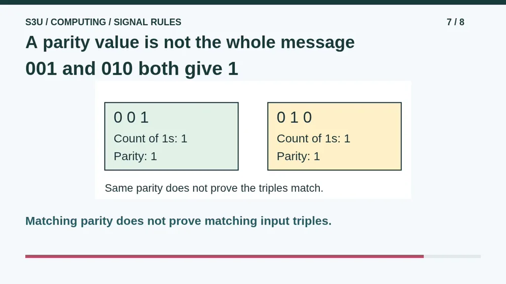 Video illustration: A parity value is not the whole message. The spoken explanation follows.