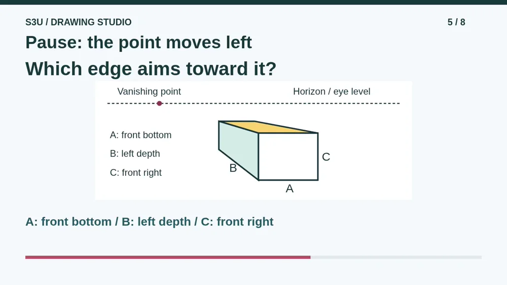 Video illustration: Pause: the point moves left. The spoken explanation follows.