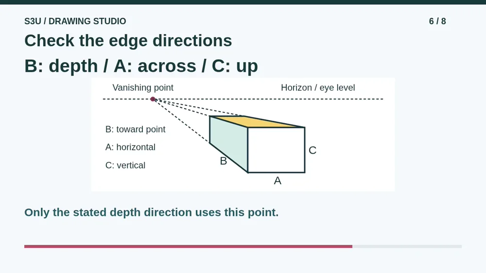 Video illustration: Check the edge directions. The spoken explanation follows.