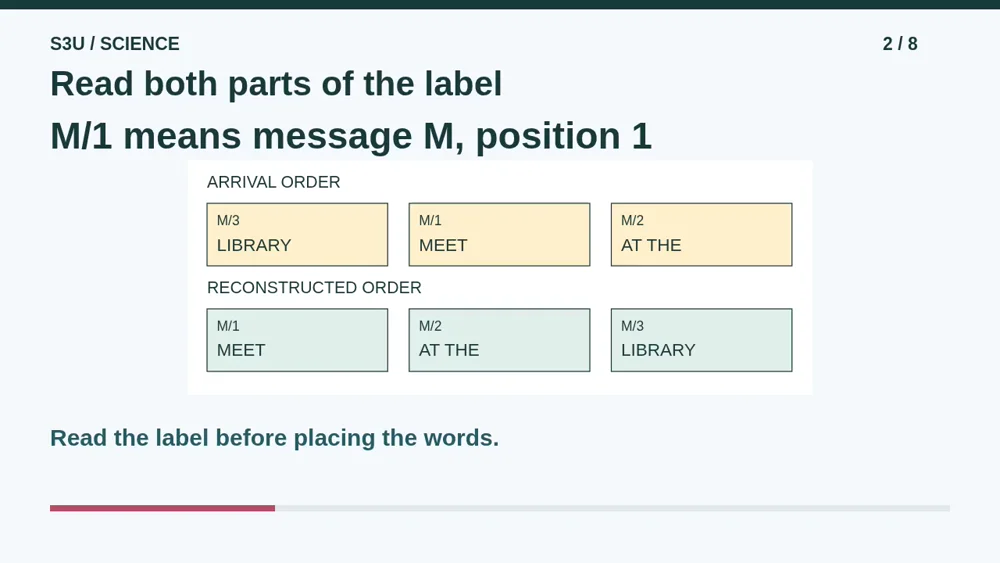 Video illustration: Read both parts of the label. The spoken explanation follows.