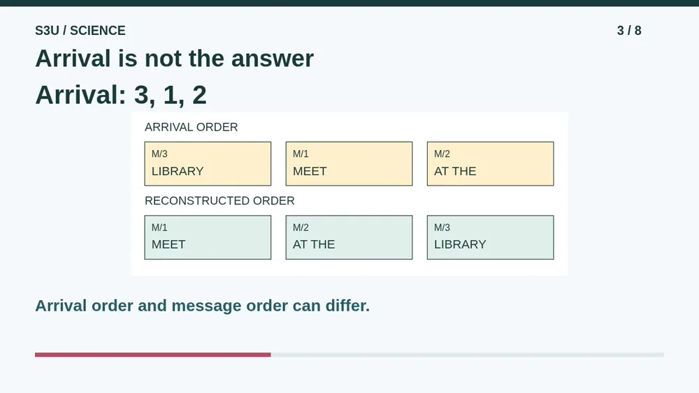 Video illustration: Arrival is not the answer. The spoken explanation follows.