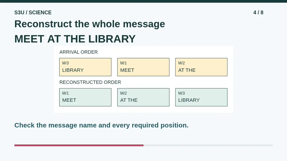 Video illustration: Reconstruct the whole message. The spoken explanation follows.