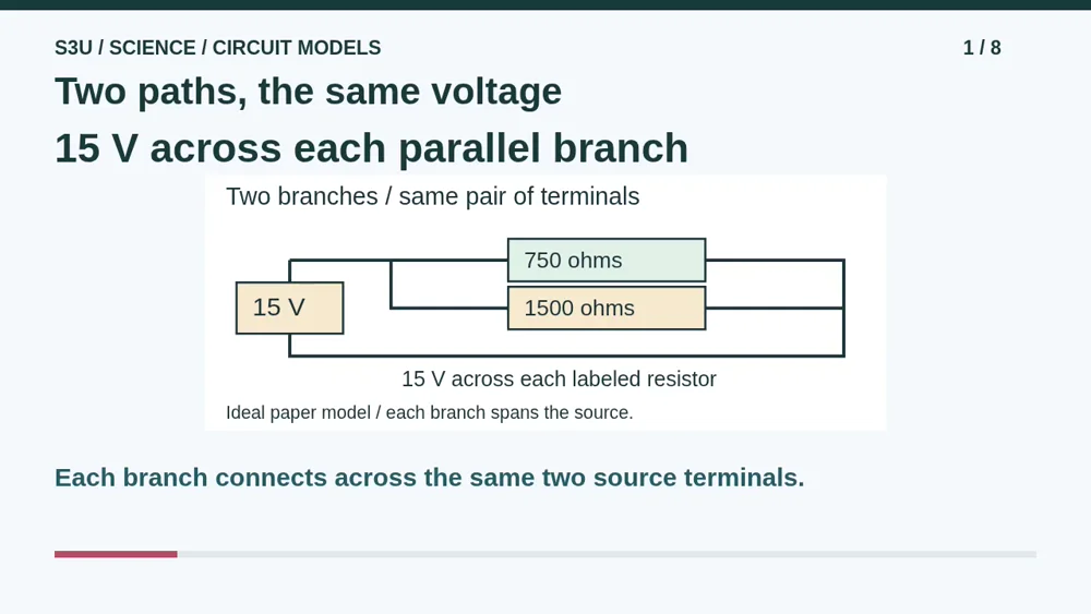 Video illustration: Two paths, the same voltage. The spoken explanation follows.