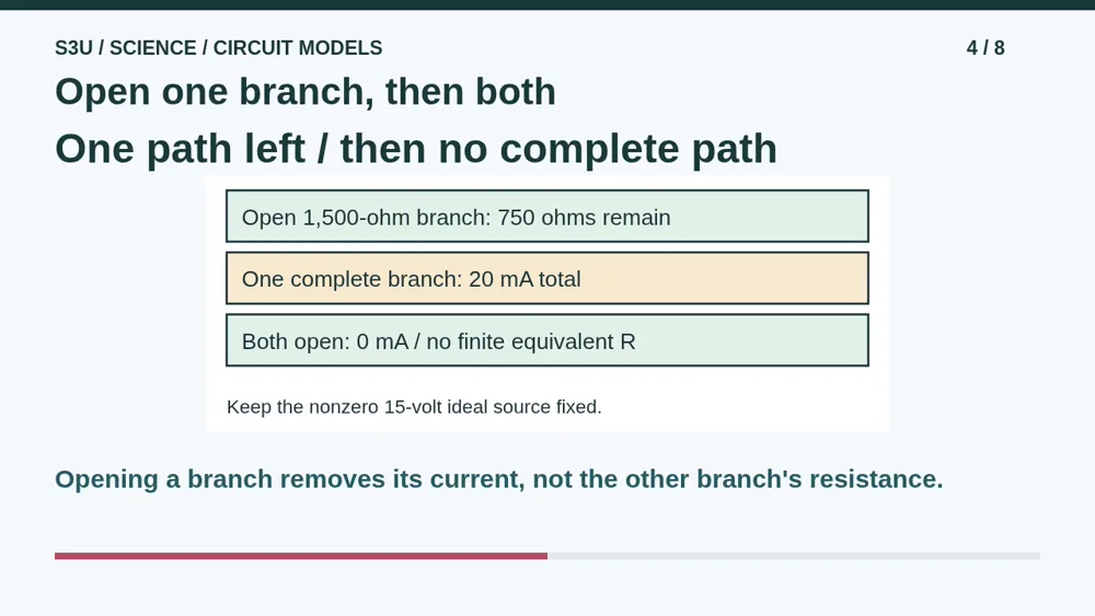 Video illustration: Open one branch, then both. The spoken explanation follows.