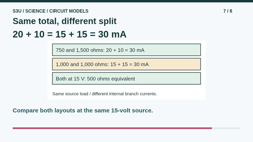 Video illustration: Same total, different split. The spoken explanation follows.