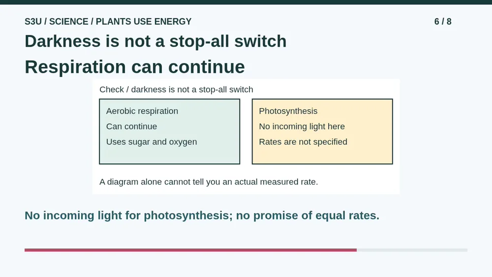 Video illustration: Darkness is not a stop-all switch. The spoken explanation follows.