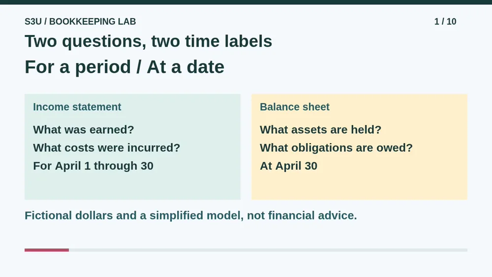Video illustration: Two questions, two time labels. The spoken explanation follows.