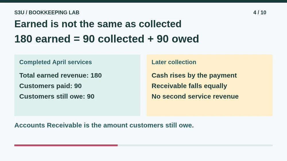 Video illustration: Earned is not the same as collected. The spoken explanation follows.