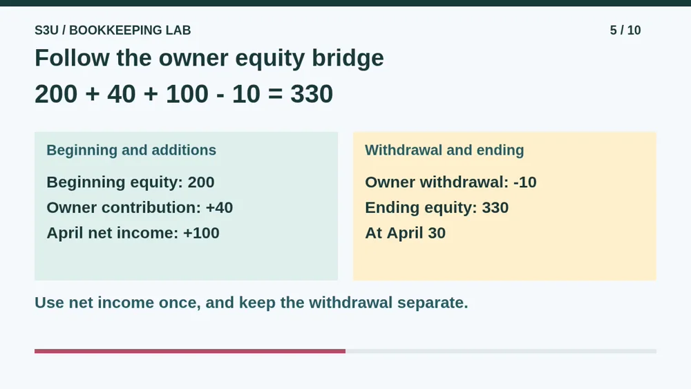 Video illustration: Follow the owner equity bridge. The spoken explanation follows.