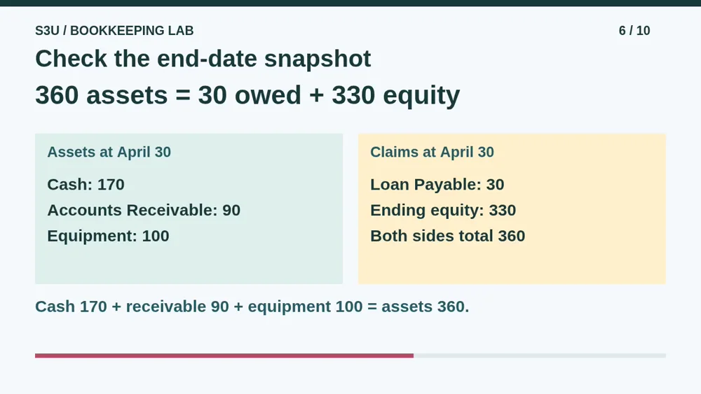 Video illustration: Check the end-date snapshot. The spoken explanation follows.