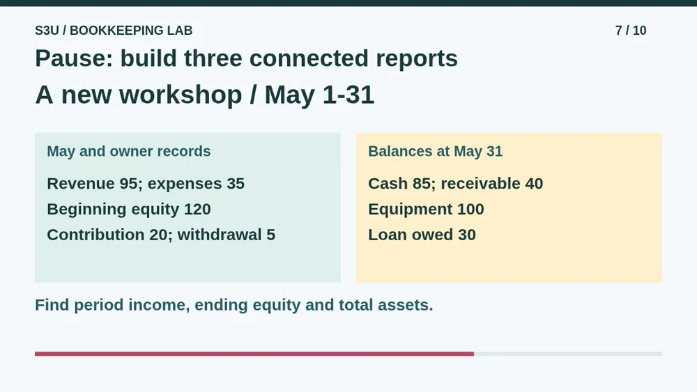 Video illustration: Pause: build three connected reports. The spoken explanation follows.