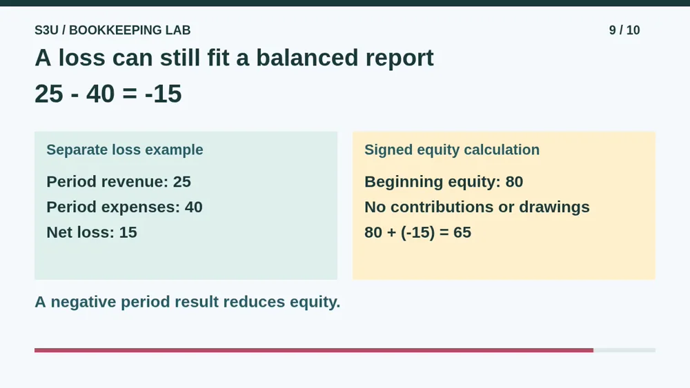 Video illustration: A loss can still fit a balanced report. The spoken explanation follows.