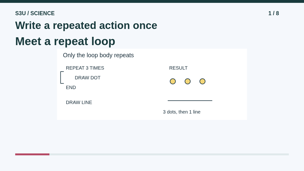 A drawing-program lesson separates a repeated body from the instruction after it.