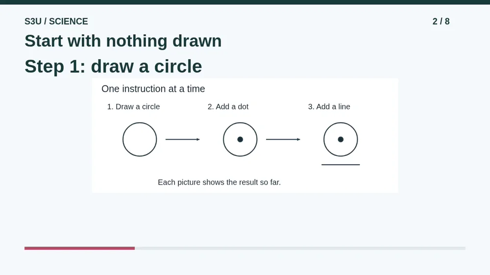 Video illustration: Start with nothing drawn. The spoken explanation follows.