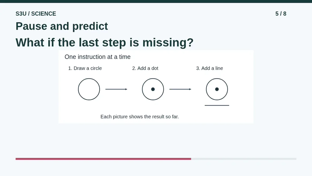 Video illustration: Pause and predict. The spoken explanation follows.