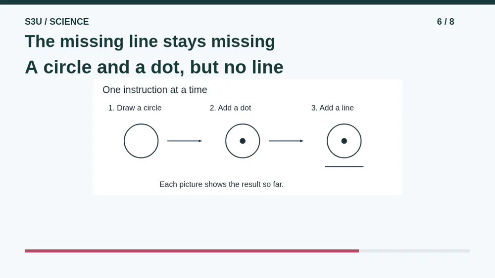 Video illustration: The missing line stays missing. The spoken explanation follows.