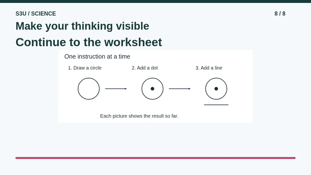 Video illustration: Make your thinking visible. The spoken explanation follows.