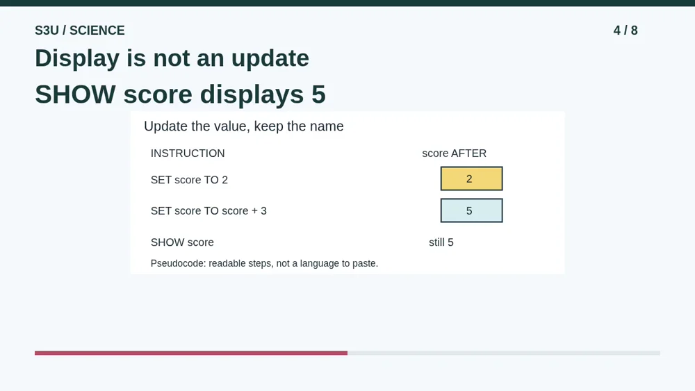 Video illustration: Display is not an update. The spoken explanation follows.