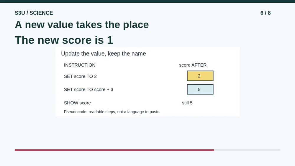 Video illustration: A new value takes the place. The spoken explanation follows.