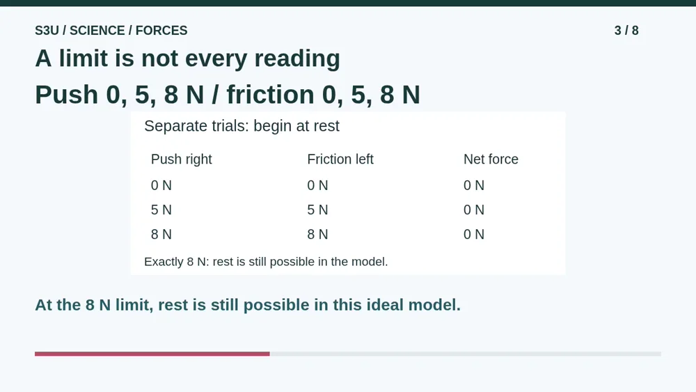 Video illustration: A limit is not every reading. The spoken explanation follows.
