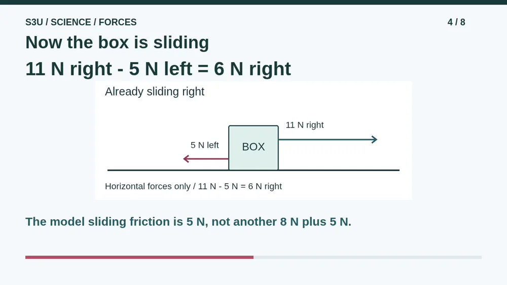 Video illustration: Now the box is sliding. The spoken explanation follows.