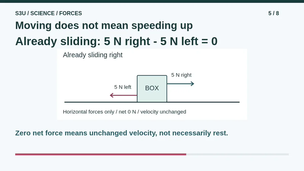 Video illustration: Moving does not mean speeding up. The spoken explanation follows.