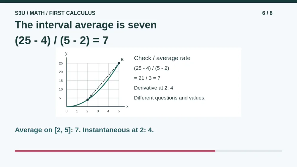 Video illustration: The interval average is seven. The spoken explanation follows.