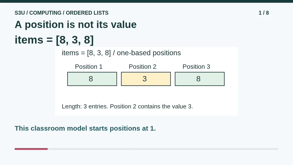 Video illustration: A position is not its value. The spoken explanation follows.