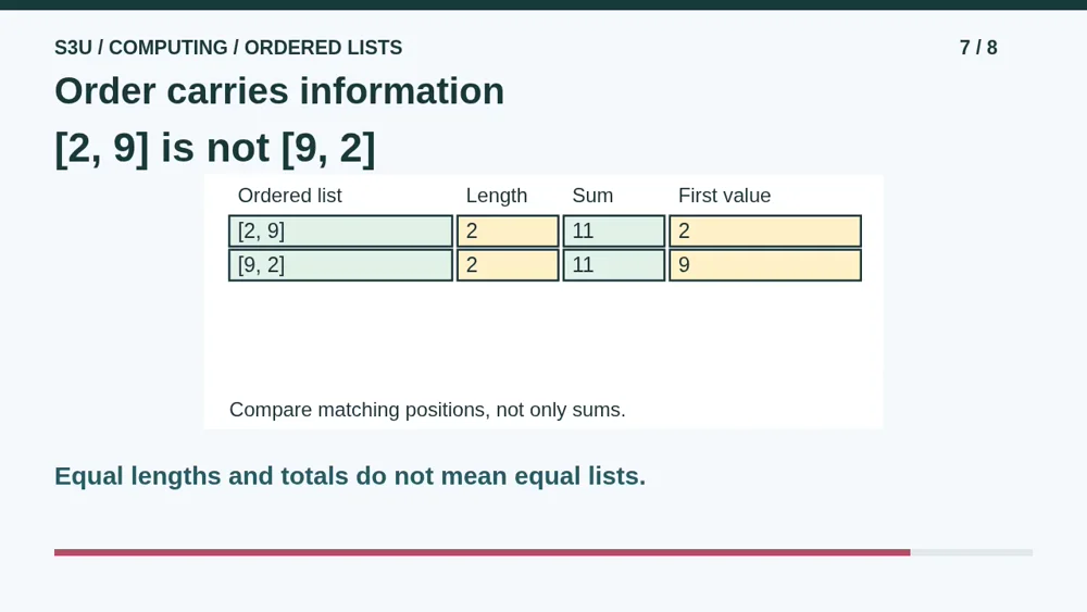 Video illustration: Order carries information. The spoken explanation follows.