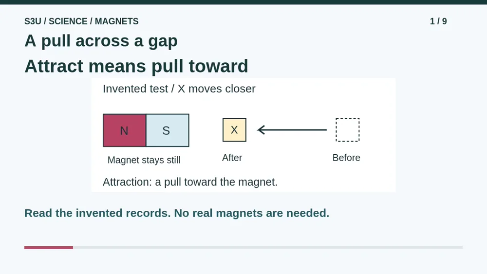 Video illustration: A pull across a gap. The spoken explanation follows.